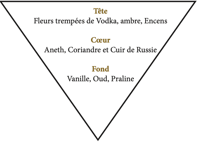 triangle a l'envers contenant la fragrance du parfum